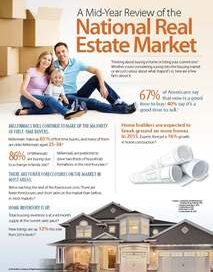 Mid-Year Review of the National Real Estate Market
