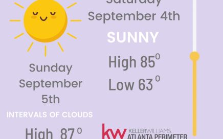 Metro Atlanta Real Estate - TPGAtlanta