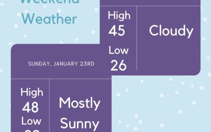 TPG Weekend Outlook 1/22 - 1/23