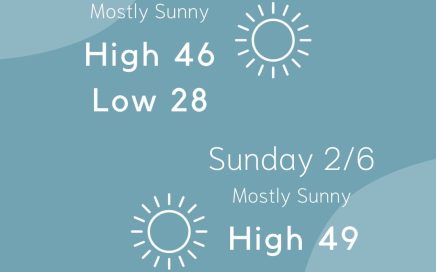 TPG Weekend Outlook 2/5 - 2/6