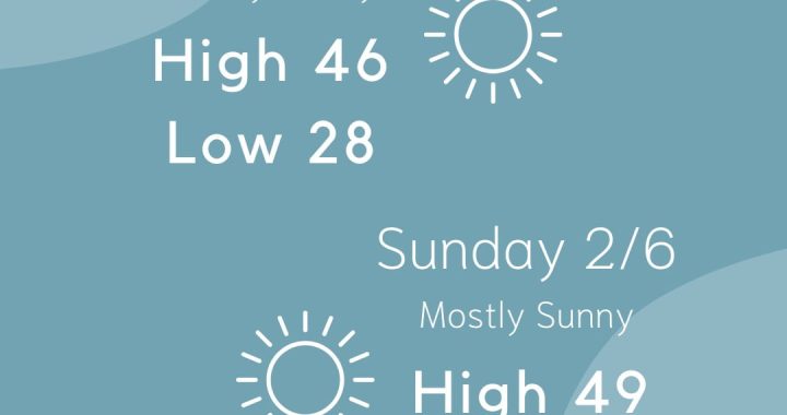 TPG Weekend Outlook 2/5 - 2/6