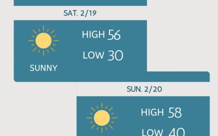TPG Weekend Outlook 2/19 - 2/20