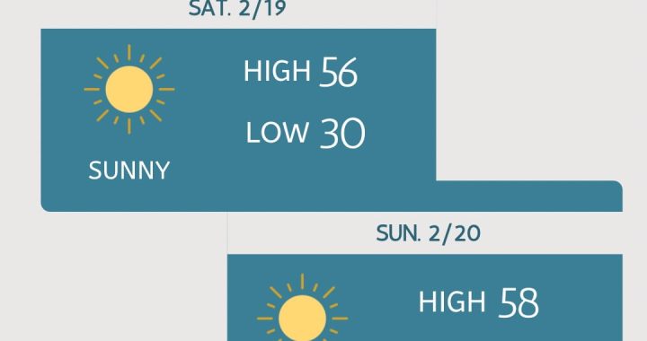 TPG Weekend Outlook 2/19 - 2/20