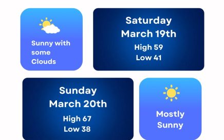 TPG Weekend Outlook 3/19 - 3/20