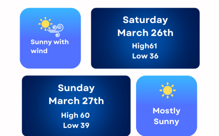 TPG Weekend Outlook 3/26 - 3/27