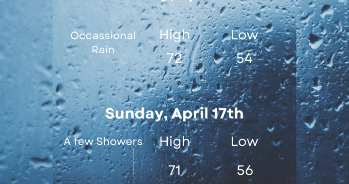 TPG Weekend Outlook 4/16 - 4/17