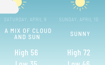 TPG Weekend Outlook 4/9 - 4/10