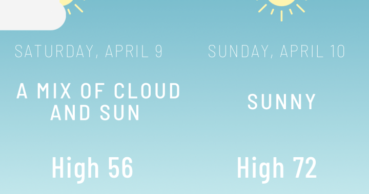 TPG Weekend Outlook 4/9 - 4/10