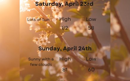 TPG Weekend Outlook 4/23 - 4/24