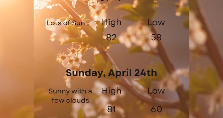 TPG Weekend Outlook 4/23 - 4/24