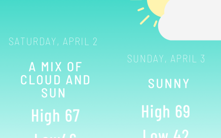 TPG Weekend Outlook 4/2 - 4/3