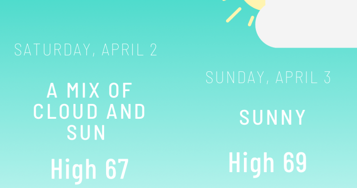 TPG Weekend Outlook 4/2 - 4/3