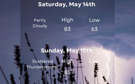 TPG Weekend Outlook 5/14 - 5/15